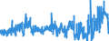 CN 38210000 /Exports /Unit = Prices (Euro/ton) /Partner: United Kingdom /Reporter: Eur27_2020 /38210000:Culture Media Specially Prepared for the Development of Micro-organisms