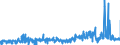 CN 38210000 /Exports /Unit = Prices (Euro/ton) /Partner: Ireland /Reporter: Eur27_2020 /38210000:Culture Media Specially Prepared for the Development of Micro-organisms