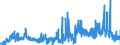 CN 38210000 /Exports /Unit = Prices (Euro/ton) /Partner: Denmark /Reporter: Eur27_2020 /38210000:Prepared Culture Media for the Development or Maintenance of Micro-organisms `incl. Viruses and the Like` or of Plant, Human or Animal Cells