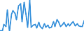 CN 38210000 /Exports /Unit = Prices (Euro/ton) /Partner: United Kingdom(Northern Ireland) /Reporter: Eur27_2020 /38210000:Prepared Culture Media for the Development or Maintenance of Micro-organisms `incl. Viruses and the Like` or of Plant, Human or Animal Cells