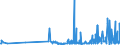 CN 38210000 /Exports /Unit = Prices (Euro/ton) /Partner: Canary /Reporter: Eur27_2020 /38210000:Prepared Culture Media for the Development or Maintenance of Micro-organisms `incl. Viruses and the Like` or of Plant, Human or Animal Cells