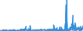 KN 38210000 /Exporte /Einheit = Preise (Euro/Tonne) /Partnerland: Island /Meldeland: Eur27_2020 /38210000:Nährsubstrate, zum Züchten und Erhalten von Mikroorganismen `einschl. Viren und Dergleichen` Oder Pflanzlichen, Menschlichen Oder Tierischen Zellen Zubereitet