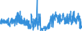 CN 38210000 /Exports /Unit = Prices (Euro/ton) /Partner: Finland /Reporter: Eur27_2020 /38210000:Prepared Culture Media for the Development or Maintenance of Micro-organisms `incl. Viruses and the Like` or of Plant, Human or Animal Cells