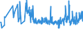 KN 38210000 /Exporte /Einheit = Preise (Euro/Tonne) /Partnerland: Andorra /Meldeland: Eur27_2020 /38210000:Nährsubstrate, zum Züchten und Erhalten von Mikroorganismen `einschl. Viren und Dergleichen` Oder Pflanzlichen, Menschlichen Oder Tierischen Zellen Zubereitet