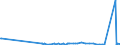 KN 38210000 /Exporte /Einheit = Preise (Euro/Tonne) /Partnerland: San Marino /Meldeland: Eur27_2020 /38210000:Nährsubstrate, zum Züchten und Erhalten von Mikroorganismen `einschl. Viren und Dergleichen` Oder Pflanzlichen, Menschlichen Oder Tierischen Zellen Zubereitet