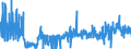 KN 38210000 /Exporte /Einheit = Preise (Euro/Tonne) /Partnerland: Ungarn /Meldeland: Eur27_2020 /38210000:Nährsubstrate, zum Züchten und Erhalten von Mikroorganismen `einschl. Viren und Dergleichen` Oder Pflanzlichen, Menschlichen Oder Tierischen Zellen Zubereitet