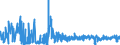 CN 38210000 /Exports /Unit = Prices (Euro/ton) /Partner: Ukraine /Reporter: Eur27_2020 /38210000:Prepared Culture Media for the Development or Maintenance of Micro-organisms `incl. Viruses and the Like` or of Plant, Human or Animal Cells