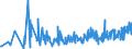 CN 38210000 /Exports /Unit = Prices (Euro/ton) /Partner: Georgia /Reporter: Eur27_2020 /38210000:Prepared Culture Media for the Development or Maintenance of Micro-organisms `incl. Viruses and the Like` or of Plant, Human or Animal Cells