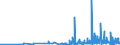 KN 38210000 /Exporte /Einheit = Preise (Euro/Tonne) /Partnerland: Aserbaidschan /Meldeland: Eur27_2020 /38210000:Nährsubstrate, zum Züchten und Erhalten von Mikroorganismen `einschl. Viren und Dergleichen` Oder Pflanzlichen, Menschlichen Oder Tierischen Zellen Zubereitet