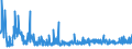 KN 38210000 /Exporte /Einheit = Preise (Euro/Tonne) /Partnerland: Ehem.jug.rep.mazed /Meldeland: Eur27_2020 /38210000:Nährsubstrate, zum Züchten und Erhalten von Mikroorganismen `einschl. Viren und Dergleichen` Oder Pflanzlichen, Menschlichen Oder Tierischen Zellen Zubereitet