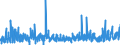 CN 38210000 /Exports /Unit = Prices (Euro/ton) /Partner: Egypt /Reporter: Eur27_2020 /38210000:Prepared Culture Media for the Development or Maintenance of Micro-organisms `incl. Viruses and the Like` or of Plant, Human or Animal Cells