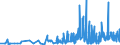 CN 38210000 /Exports /Unit = Prices (Euro/ton) /Partner: Mali /Reporter: Eur27_2020 /38210000:Prepared Culture Media for the Development or Maintenance of Micro-organisms `incl. Viruses and the Like` or of Plant, Human or Animal Cells