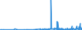 KN 38210000 /Exporte /Einheit = Preise (Euro/Tonne) /Partnerland: Burkina Faso /Meldeland: Eur27_2020 /38210000:Nährsubstrate, zum Züchten und Erhalten von Mikroorganismen `einschl. Viren und Dergleichen` Oder Pflanzlichen, Menschlichen Oder Tierischen Zellen Zubereitet