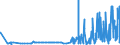 CN 38210000 /Exports /Unit = Prices (Euro/ton) /Partner: Cape Verde /Reporter: Eur27_2020 /38210000:Prepared Culture Media for the Development or Maintenance of Micro-organisms `incl. Viruses and the Like` or of Plant, Human or Animal Cells