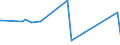 KN 38210000 /Exporte /Einheit = Preise (Euro/Tonne) /Partnerland: Guinea-biss. /Meldeland: Eur27_2020 /38210000:Nährsubstrate, zum Züchten und Erhalten von Mikroorganismen `einschl. Viren und Dergleichen` Oder Pflanzlichen, Menschlichen Oder Tierischen Zellen Zubereitet