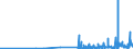 KN 38210000 /Exporte /Einheit = Preise (Euro/Tonne) /Partnerland: Guinea /Meldeland: Eur27_2020 /38210000:Nährsubstrate, zum Züchten und Erhalten von Mikroorganismen `einschl. Viren und Dergleichen` Oder Pflanzlichen, Menschlichen Oder Tierischen Zellen Zubereitet