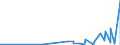 KN 38210000 /Exporte /Einheit = Preise (Euro/Tonne) /Partnerland: S.tome /Meldeland: Eur27_2020 /38210000:Nährsubstrate, zum Züchten und Erhalten von Mikroorganismen `einschl. Viren und Dergleichen` Oder Pflanzlichen, Menschlichen Oder Tierischen Zellen Zubereitet