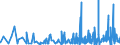 CN 38210000 /Exports /Unit = Prices (Euro/ton) /Partner: Congo /Reporter: Eur27_2020 /38210000:Prepared Culture Media for the Development or Maintenance of Micro-organisms `incl. Viruses and the Like` or of Plant, Human or Animal Cells