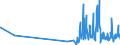 CN 3821 /Exports /Unit = Prices (Euro/ton) /Partner: Gibraltar /Reporter: Eur27_2020 /3821:Prepared Culture Media for the Development or Maintenance of Micro-organisms `incl. Viruses and the Like` or of Plant, Human or Animal Cells