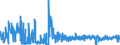 CN 3821 /Exports /Unit = Prices (Euro/ton) /Partner: Ukraine /Reporter: Eur27_2020 /3821:Prepared Culture Media for the Development or Maintenance of Micro-organisms `incl. Viruses and the Like` or of Plant, Human or Animal Cells