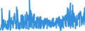 CN 3821 /Exports /Unit = Prices (Euro/ton) /Partner: Morocco /Reporter: Eur27_2020 /3821:Prepared Culture Media for the Development or Maintenance of Micro-organisms `incl. Viruses and the Like` or of Plant, Human or Animal Cells