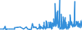 CN 3821 /Exports /Unit = Prices (Euro/ton) /Partner: Mali /Reporter: Eur27_2020 /3821:Prepared Culture Media for the Development or Maintenance of Micro-organisms `incl. Viruses and the Like` or of Plant, Human or Animal Cells