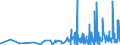 CN 3821 /Exports /Unit = Prices (Euro/ton) /Partner: Togo /Reporter: Eur27_2020 /3821:Prepared Culture Media for the Development or Maintenance of Micro-organisms `incl. Viruses and the Like` or of Plant, Human or Animal Cells