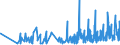 CN 3821 /Exports /Unit = Prices (Euro/ton) /Partner: Congo (Dem. Rep.) /Reporter: Eur27_2020 /3821:Prepared Culture Media for the Development or Maintenance of Micro-organisms `incl. Viruses and the Like` or of Plant, Human or Animal Cells