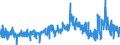 KN 3822 /Exporte /Einheit = Preise (Euro/Tonne) /Partnerland: Niederlande /Meldeland: Eur27_2020 /3822:Diagnostik- Oder Laborreagenzien auf Einem Träger und Zubereitete Diagnostik- Oder Laborreagenzien, Auch auf Einem Träger, Ausgenommen Waren der Position 3002 Oder 3006; Zertifizierte Referenzmaterialien