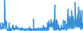 KN 3822 /Exporte /Einheit = Preise (Euro/Tonne) /Partnerland: Island /Meldeland: Eur27_2020 /3822:Diagnostik- Oder Laborreagenzien auf Einem Träger und Zubereitete Diagnostik- Oder Laborreagenzien, Auch auf Einem Träger, Ausgenommen Waren der Position 3002 Oder 3006; Zertifizierte Referenzmaterialien