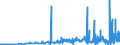 KN 3822 /Exporte /Einheit = Preise (Euro/Tonne) /Partnerland: Liechtenstein /Meldeland: Eur27_2020 /3822:Diagnostik- Oder Laborreagenzien auf Einem Träger und Zubereitete Diagnostik- Oder Laborreagenzien, Auch auf Einem Träger, Ausgenommen Waren der Position 3002 Oder 3006; Zertifizierte Referenzmaterialien