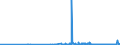 KN 3822 /Exporte /Einheit = Preise (Euro/Tonne) /Partnerland: Vatikanstadt /Meldeland: Eur27_2020 /3822:Diagnostik- Oder Laborreagenzien auf Einem Träger und Zubereitete Diagnostik- Oder Laborreagenzien, Auch auf Einem Träger, Ausgenommen Waren der Position 3002 Oder 3006; Zertifizierte Referenzmaterialien