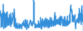 KN 3822 /Exporte /Einheit = Preise (Euro/Tonne) /Partnerland: Rumaenien /Meldeland: Eur27_2020 /3822:Diagnostik- Oder Laborreagenzien auf Einem Träger und Zubereitete Diagnostik- Oder Laborreagenzien, Auch auf Einem Träger, Ausgenommen Waren der Position 3002 Oder 3006; Zertifizierte Referenzmaterialien