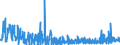 KN 3822 /Exporte /Einheit = Preise (Euro/Tonne) /Partnerland: Moldau /Meldeland: Eur27_2020 /3822:Diagnostik- Oder Laborreagenzien auf Einem Träger und Zubereitete Diagnostik- Oder Laborreagenzien, Auch auf Einem Träger, Ausgenommen Waren der Position 3002 Oder 3006; Zertifizierte Referenzmaterialien