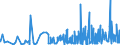 KN 3822 /Exporte /Einheit = Preise (Euro/Tonne) /Partnerland: Tadschikistan /Meldeland: Eur27_2020 /3822:Diagnostik- Oder Laborreagenzien auf Einem Träger und Zubereitete Diagnostik- Oder Laborreagenzien, Auch auf Einem Träger, Ausgenommen Waren der Position 3002 Oder 3006; Zertifizierte Referenzmaterialien