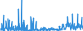 KN 3822 /Exporte /Einheit = Preise (Euro/Tonne) /Partnerland: Montenegro /Meldeland: Eur27_2020 /3822:Diagnostik- Oder Laborreagenzien auf Einem Träger und Zubereitete Diagnostik- Oder Laborreagenzien, Auch auf Einem Träger, Ausgenommen Waren der Position 3002 Oder 3006; Zertifizierte Referenzmaterialien