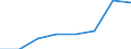 KN 38231000 /Exporte /Einheit = Preise (Euro/Tonne) /Partnerland: Belgien/Luxemburg /Meldeland: Eur27 /38231000:Bindemittel, Zubereitet, Fuer Giessereiformen Oder -kerne