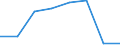 KN 38231000 /Exporte /Einheit = Preise (Euro/Tonne) /Partnerland: Spanien /Meldeland: Eur27 /38231000:Bindemittel, Zubereitet, Fuer Giessereiformen Oder -kerne