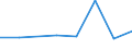 KN 38231000 /Exporte /Einheit = Preise (Euro/Tonne) /Partnerland: Ceuta /Meldeland: Eur27 /38231000:Bindemittel, Zubereitet, Fuer Giessereiformen Oder -kerne