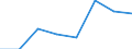 KN 38231000 /Exporte /Einheit = Preise (Euro/Tonne) /Partnerland: Norwegen /Meldeland: Eur27 /38231000:Bindemittel, Zubereitet, Fuer Giessereiformen Oder -kerne