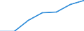 KN 38231000 /Exporte /Einheit = Preise (Euro/Tonne) /Partnerland: Schweiz /Meldeland: Eur27 /38231000:Bindemittel, Zubereitet, Fuer Giessereiformen Oder -kerne