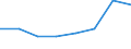 KN 38231000 /Exporte /Einheit = Preise (Euro/Tonne) /Partnerland: Oesterreich /Meldeland: Eur27 /38231000:Bindemittel, Zubereitet, Fuer Giessereiformen Oder -kerne