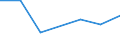 KN 38231000 /Exporte /Einheit = Preise (Euro/Tonne) /Partnerland: Rumaenien /Meldeland: Eur27 /38231000:Bindemittel, Zubereitet, Fuer Giessereiformen Oder -kerne