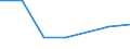 KN 38231000 /Exporte /Einheit = Preise (Euro/Tonne) /Partnerland: Libyen /Meldeland: Eur27 /38231000:Bindemittel, Zubereitet, Fuer Giessereiformen Oder -kerne