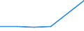 KN 38231000 /Exporte /Einheit = Preise (Euro/Tonne) /Partnerland: Sudan /Meldeland: Eur27 /38231000:Bindemittel, Zubereitet, Fuer Giessereiformen Oder -kerne