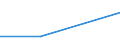 KN 38231000 /Exporte /Einheit = Preise (Euro/Tonne) /Partnerland: Kap Verde /Meldeland: Eur27 /38231000:Bindemittel, Zubereitet, Fuer Giessereiformen Oder -kerne