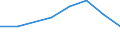 KN 38231000 /Exporte /Einheit = Preise (Euro/Tonne) /Partnerland: Ghana /Meldeland: Eur27 /38231000:Bindemittel, Zubereitet, Fuer Giessereiformen Oder -kerne