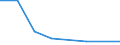 KN 38231000 /Exporte /Einheit = Preise (Euro/Tonne) /Partnerland: Kamerun /Meldeland: Eur27 /38231000:Bindemittel, Zubereitet, Fuer Giessereiformen Oder -kerne