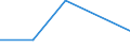 KN 38231000 /Exporte /Einheit = Preise (Euro/Tonne) /Partnerland: Burundi /Meldeland: Eur27 /38231000:Bindemittel, Zubereitet, Fuer Giessereiformen Oder -kerne