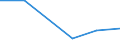 KN 38231000 /Exporte /Einheit = Preise (Euro/Tonne) /Partnerland: Angola /Meldeland: Eur27 /38231000:Bindemittel, Zubereitet, Fuer Giessereiformen Oder -kerne